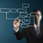 Organisationsteori